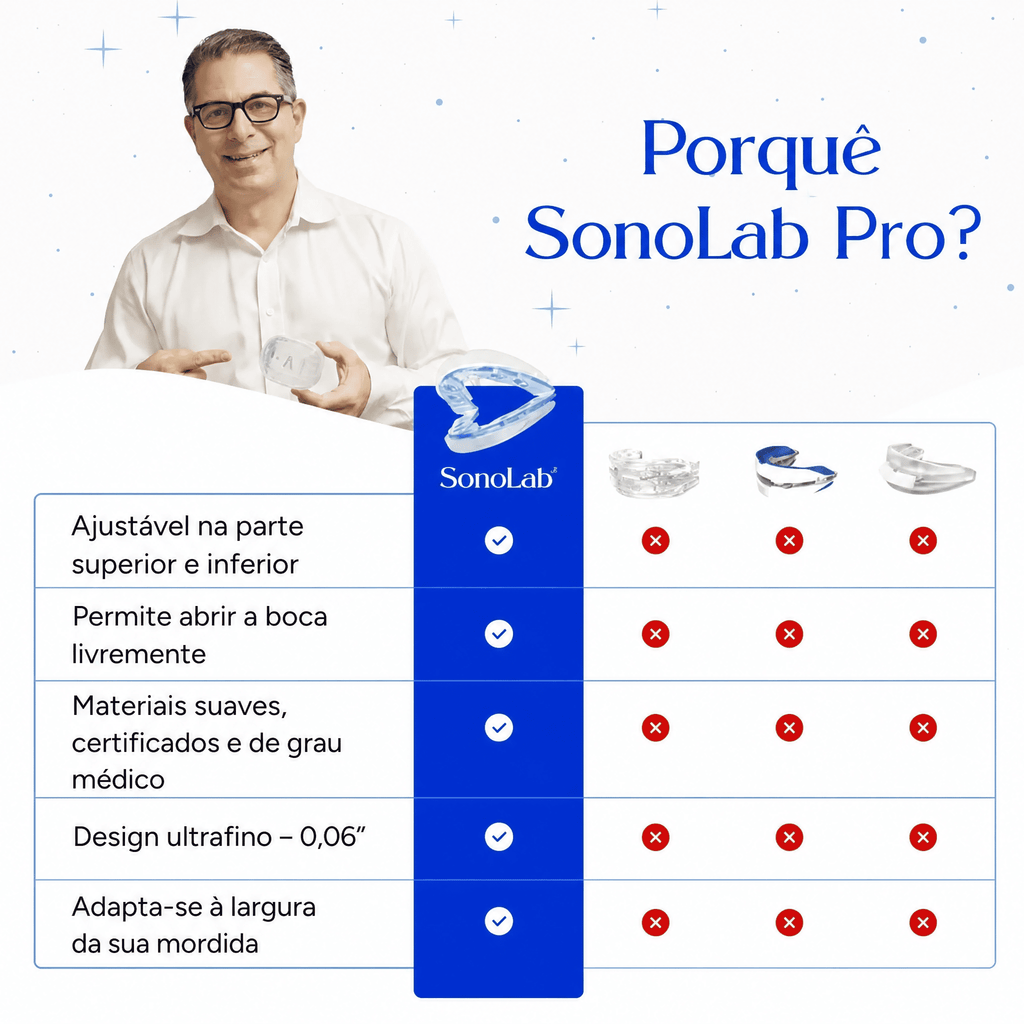 Sonolab Pro® Bucal Anti-Ronco