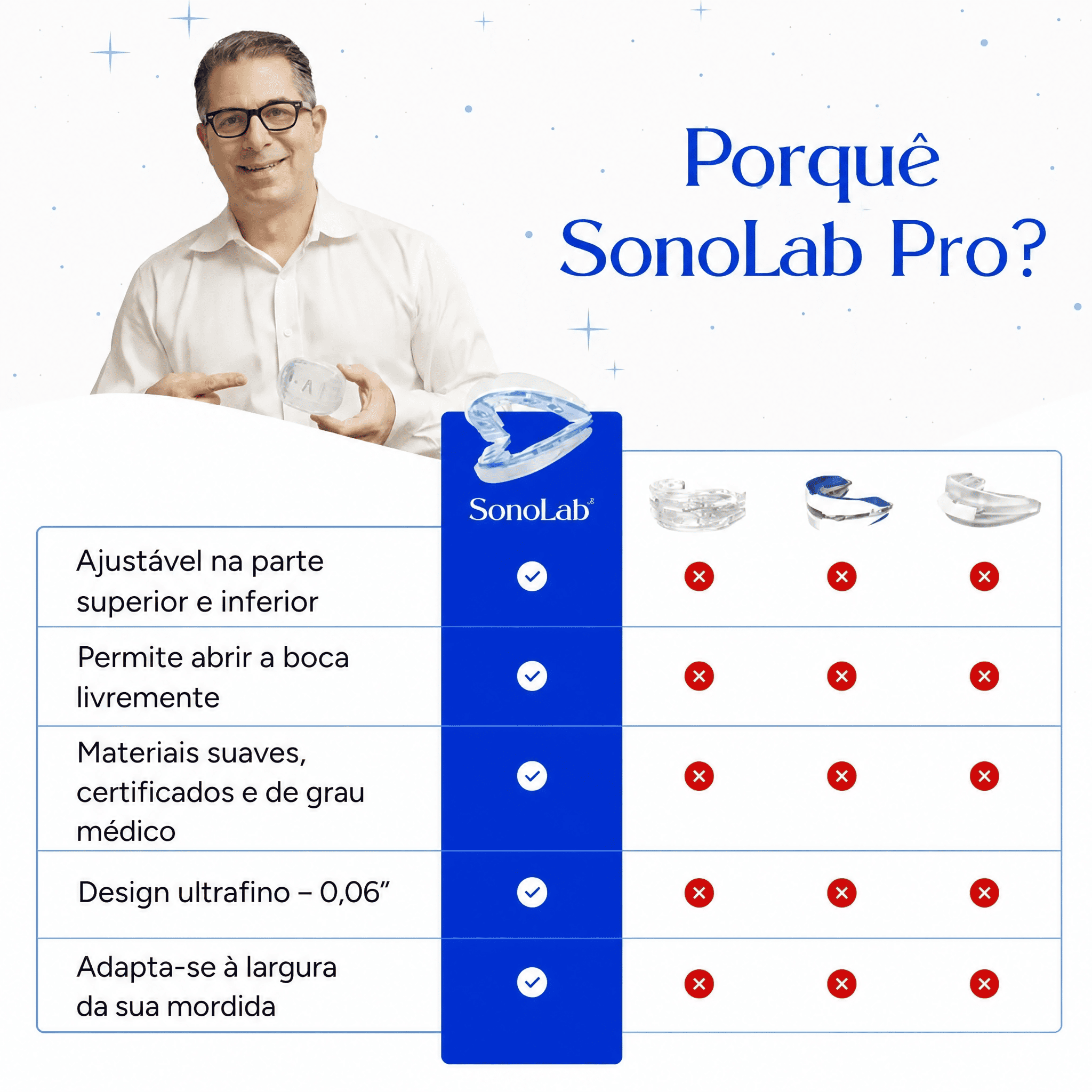 Sonolab Pro® Bucal Anti-Ronco
